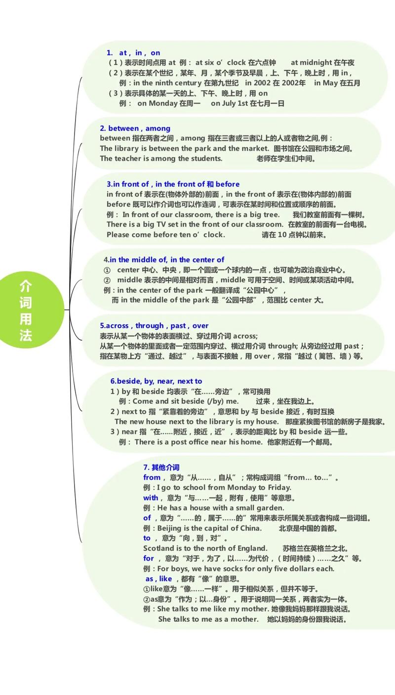 高中英语介词at核心语义思维导图
