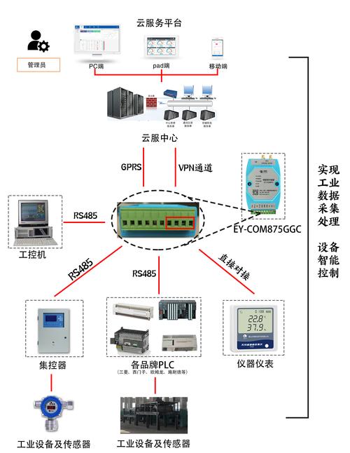 中小机械工厂工业云平台功能模块拓扑图