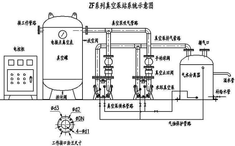 工业冻干机真空泵与冷阱连接结构实拍