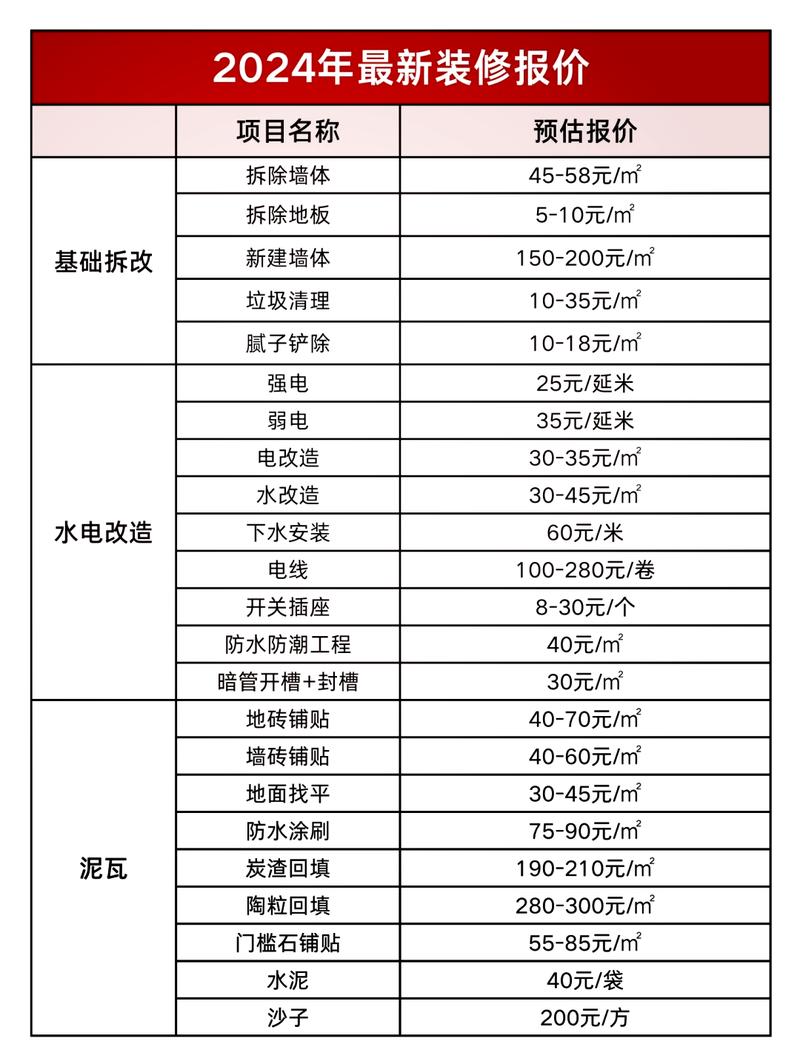 装修预算明细表与增项对比图