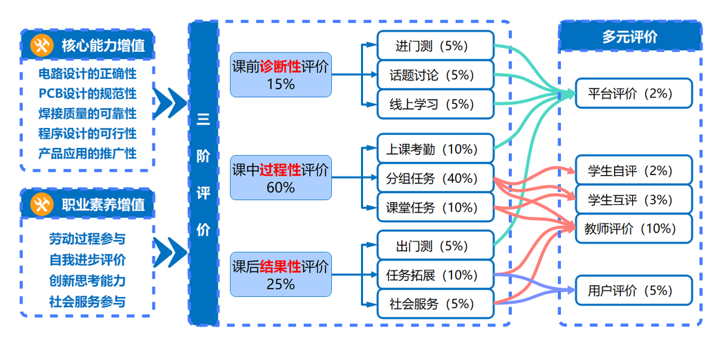 搜索引擎E-E-A-T评价体系模型示意图