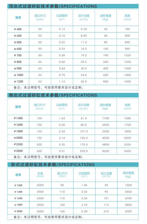从米缸里挑沙子:工业传感器的选型迷思