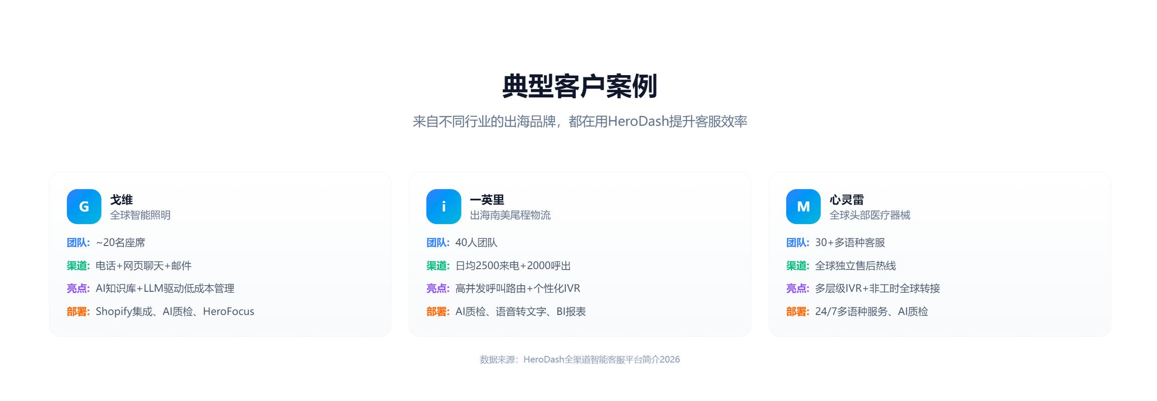说一下服务商和工具的选择