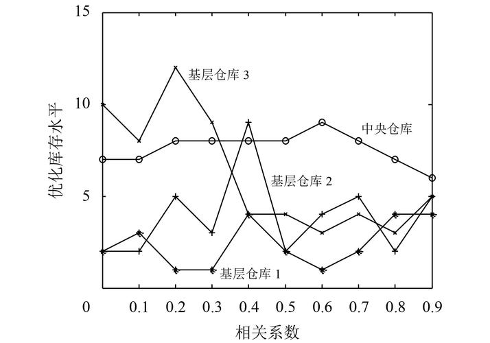 库存管理的数字化迷思：老工厂里的小步快跑