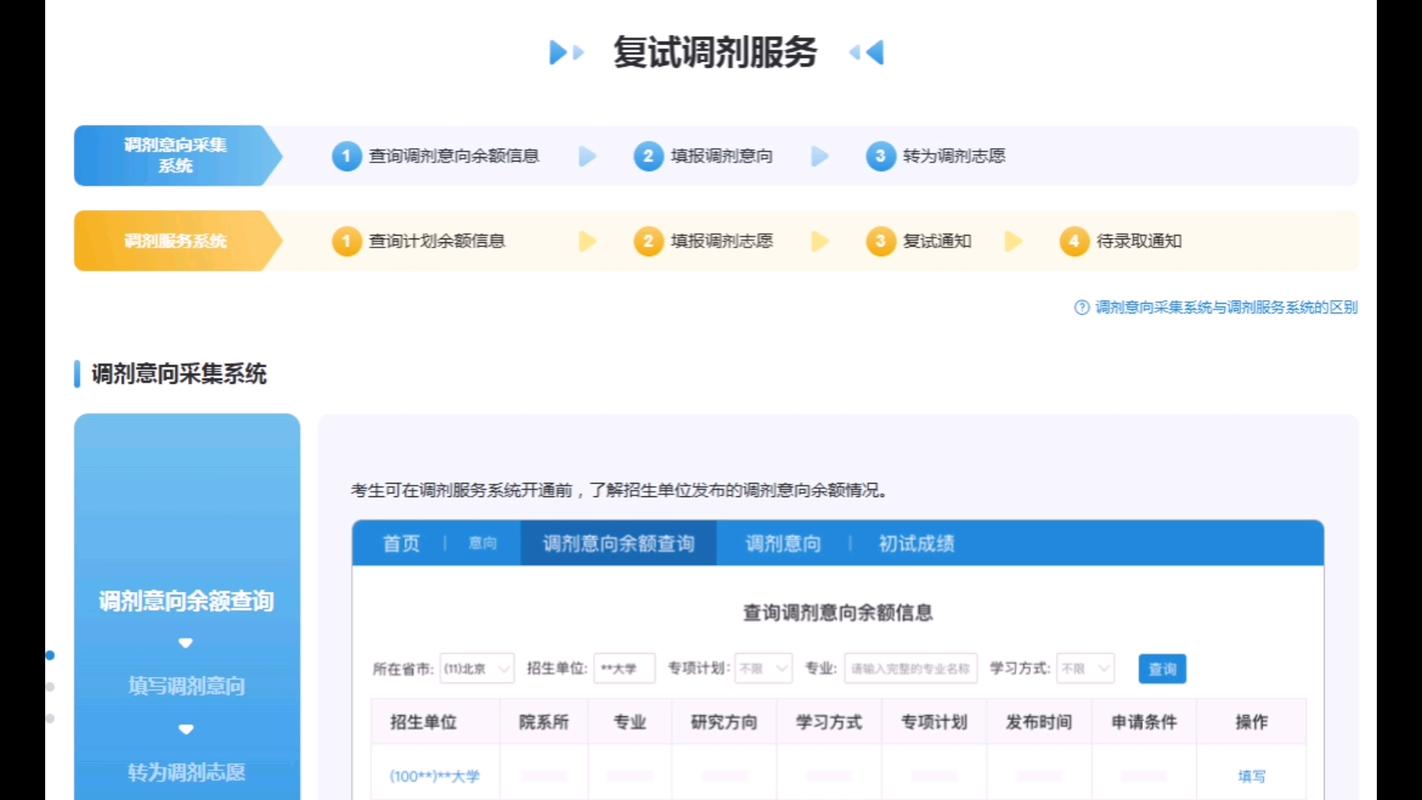 调剂上岸：从绝望到狂喜，那些被命运推着走的瞬间-如东教育网