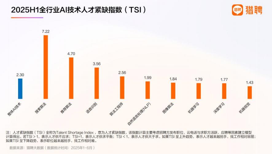 人才缺口：智能装备研发最缺的根本不是算法博士