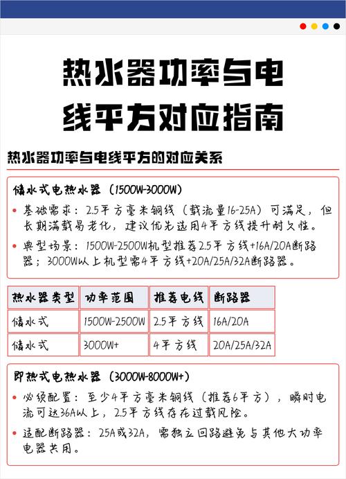 即热式热水器功率与电线规格对照图