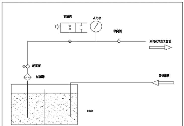 电火花加工工作液循环过滤系统结构图