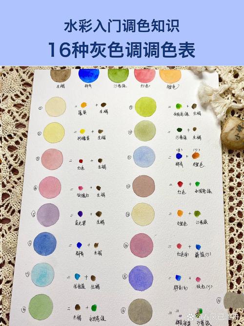 家用原子灰调配比例参考图