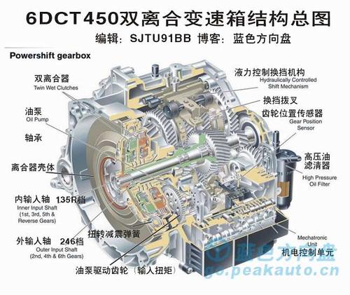 汽修台架上双离合变速箱阀体拆解图