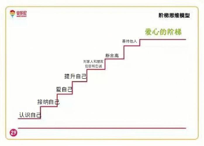把失败派对拉回正轨的阶梯方案