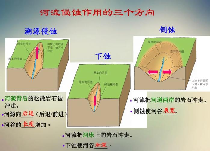 河流侵蚀地貌示意图V型谷与U型谷对比
