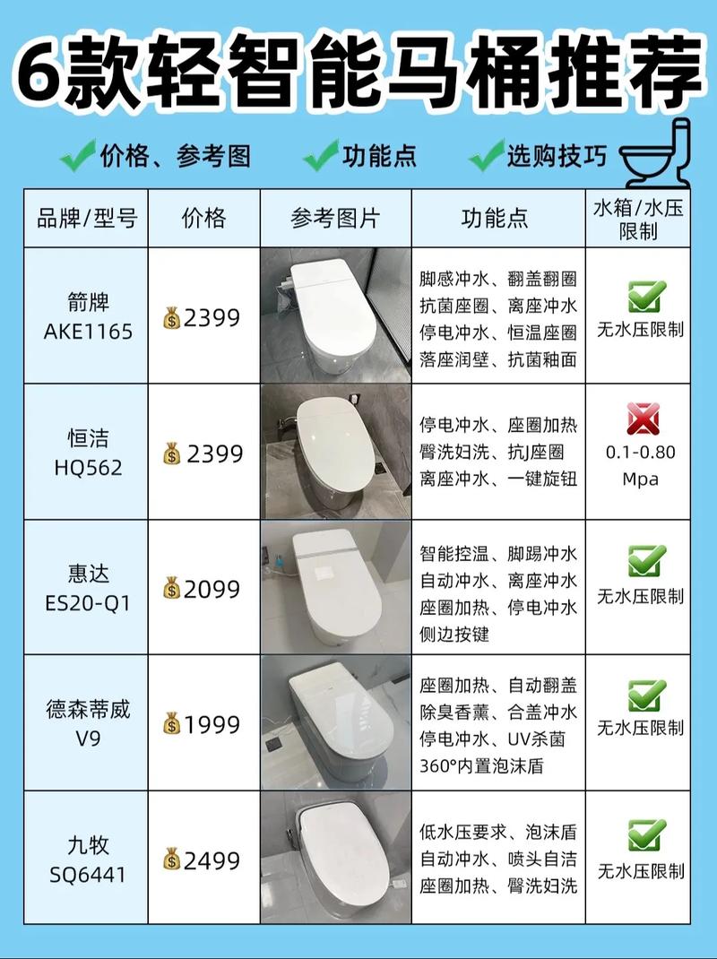 智能马桶静音技术对比测试图