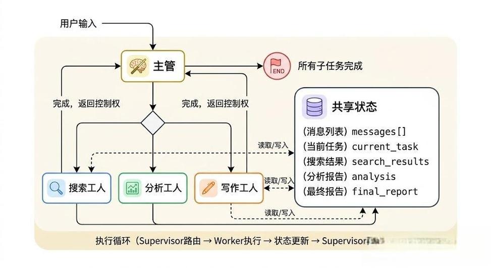 全球开源技术开发者协作网络图