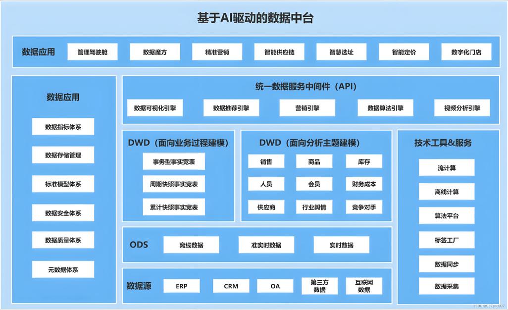 AI搜索品牌知识库内容架构示意图