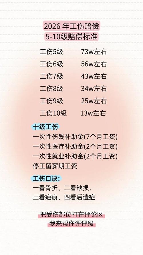 工伤十级赔偿最容易踩的三个争议点