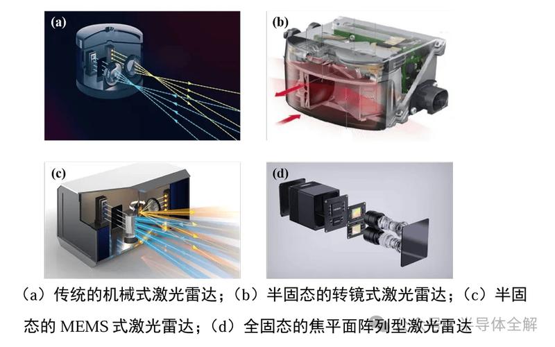 不同类型车载激光雷达外观对比