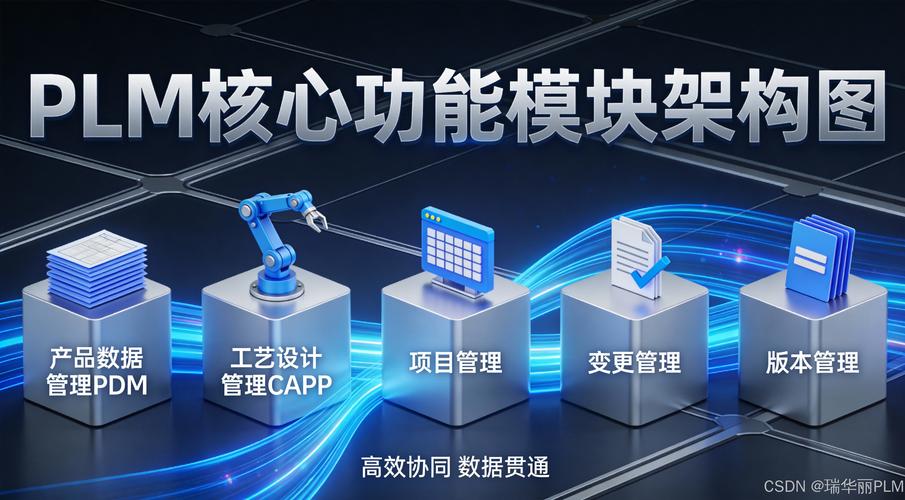 未来PLM:从工具到平台