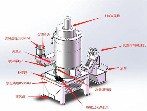 文丘里湿式除尘器内部结构剖视图