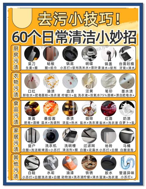 清洁保养和环保那些事儿