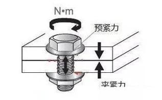 别瞎拧,预紧力不是越大越紧越安全