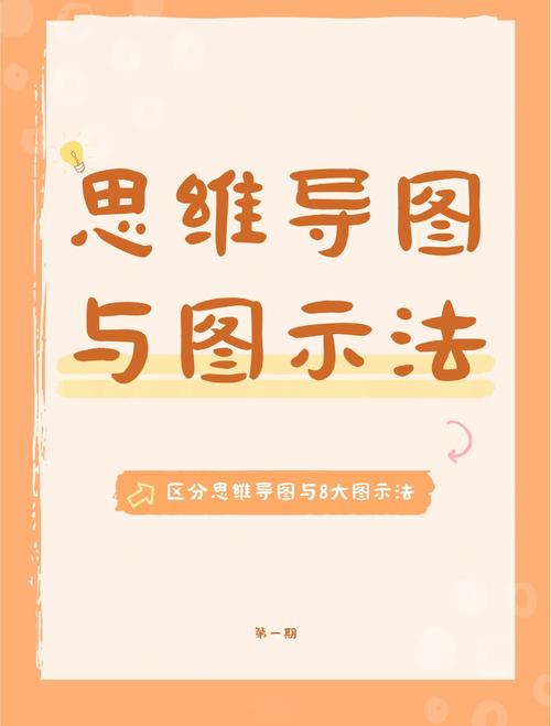 思维导图错误画法 vs 正确画法对比示意图