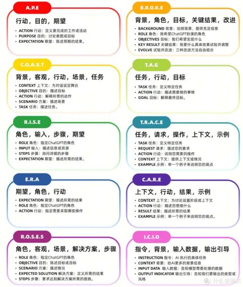 提示词核心要素拆解示意图