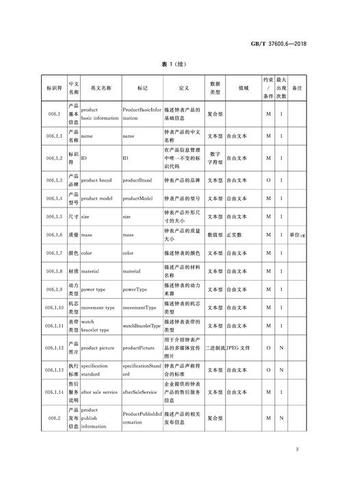 单元化生产产品族分类对照表模板