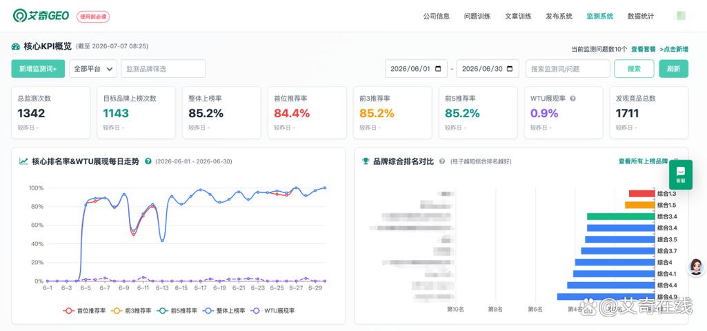 一、GEO优化效果监测为什么这么难?