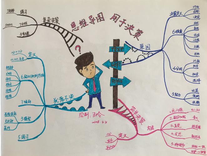 决策10/10/10法则手绘思考图