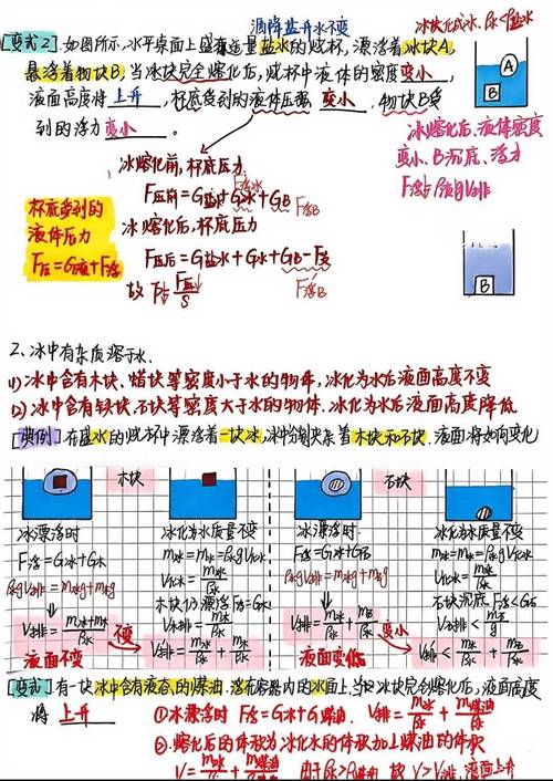 初二物理浮力综合应用题错题手写字迹实拍