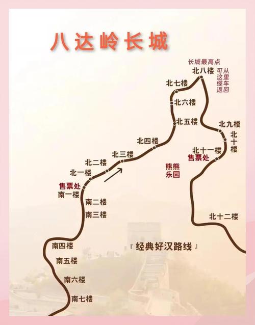 两份长城攻略,给打算出发的你