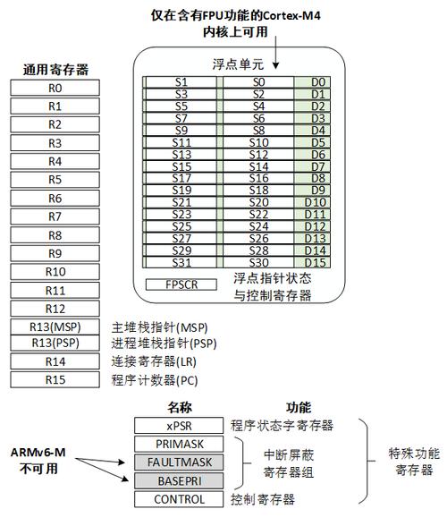 Modbus寄存器字节序大小端排列示意图