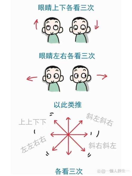 闭眼眼球画米字放松动作示意图