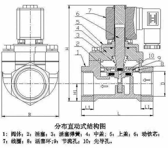 制动力分配阀内部活塞与阀体结构拆解图