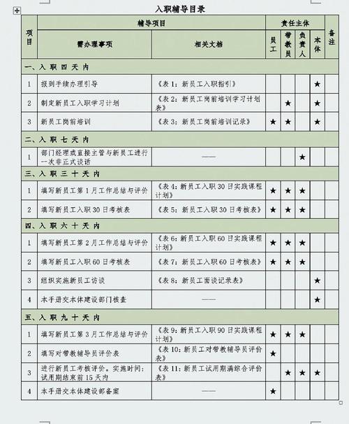职场新人领导力日常培养行动清单手账图