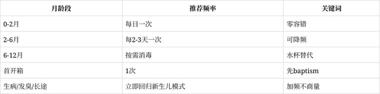 宝宝分月龄合理消毒频率参考表