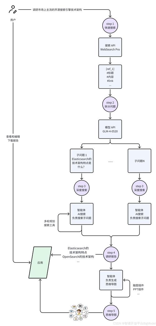 多轮AI搜索问题变体监测流程示意图