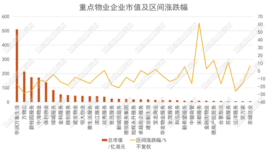 2022-2024物业管理纠纷胜诉率统计柱状图