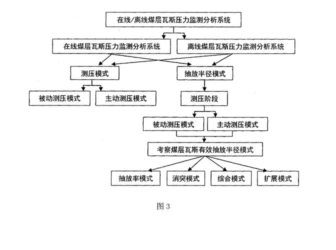 矿山井下光纤瓦斯监测设备部署图