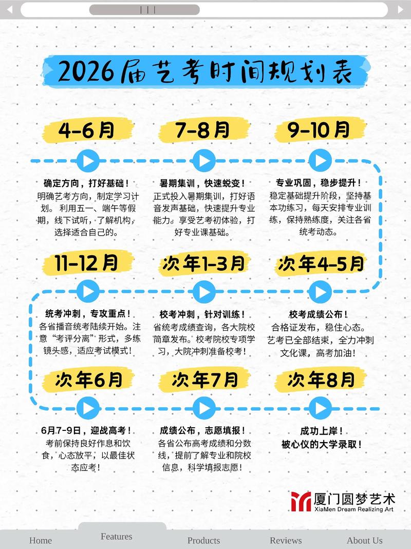 艺考生时间管理计划表示例