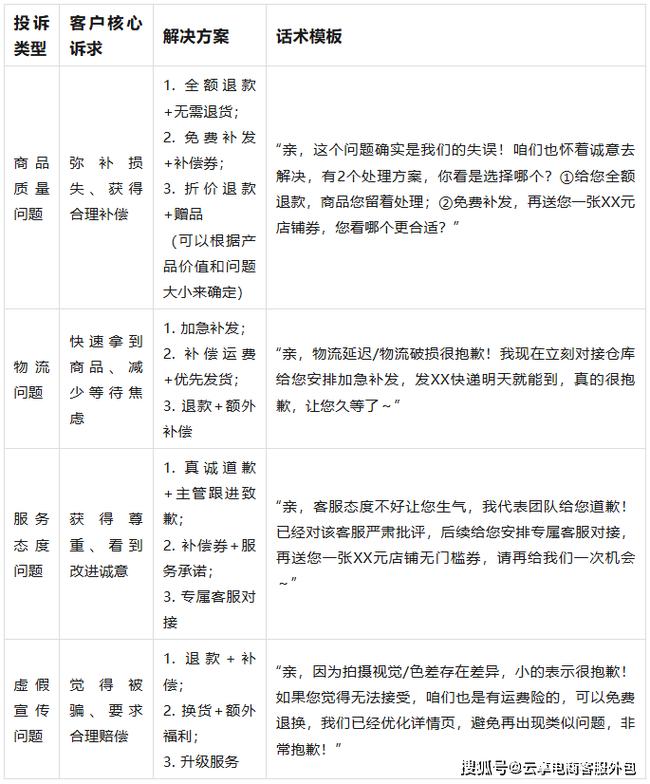 最留客的客服话术,核心从来不是“说”