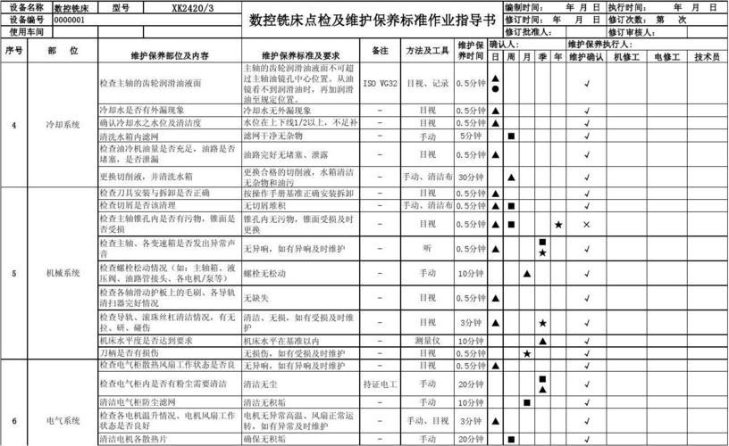 维护：别把铣床当牲口使