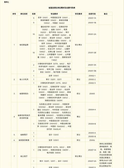 选调生岗位信息筛选填写示例