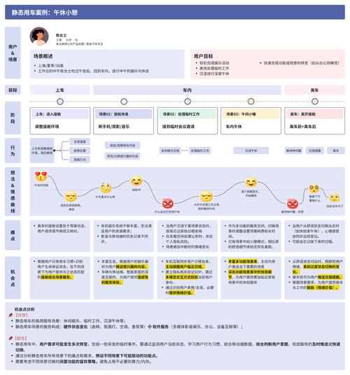 内容创作选题自嗨与用户需求对比图
