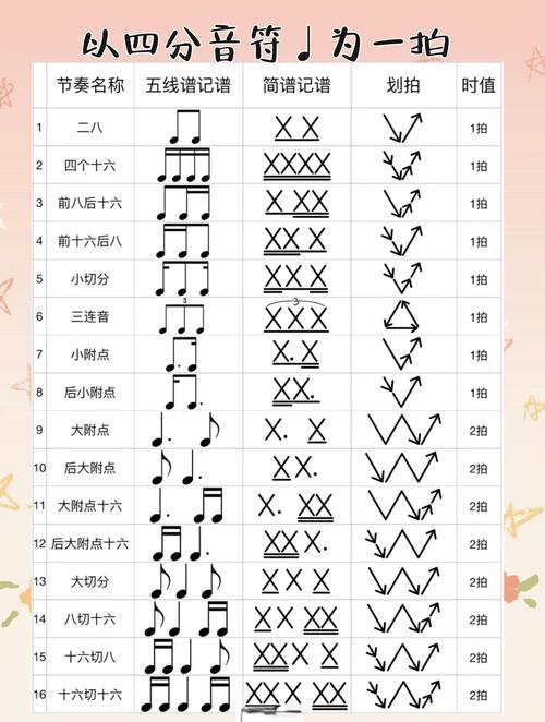跟着音乐节奏构图?没错!