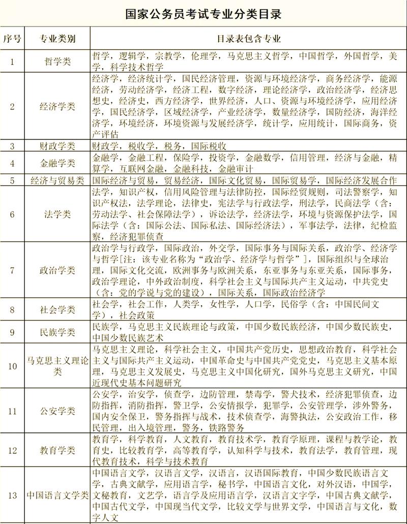 各候选对象专业解析