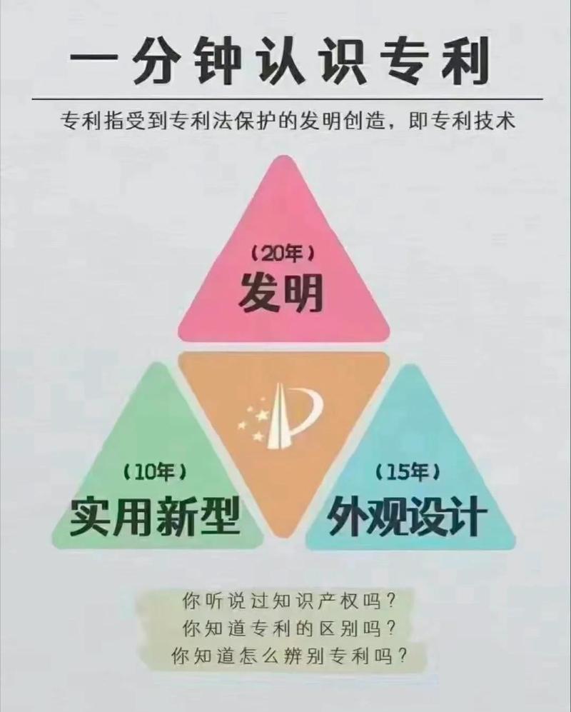 专利这点事，水很深