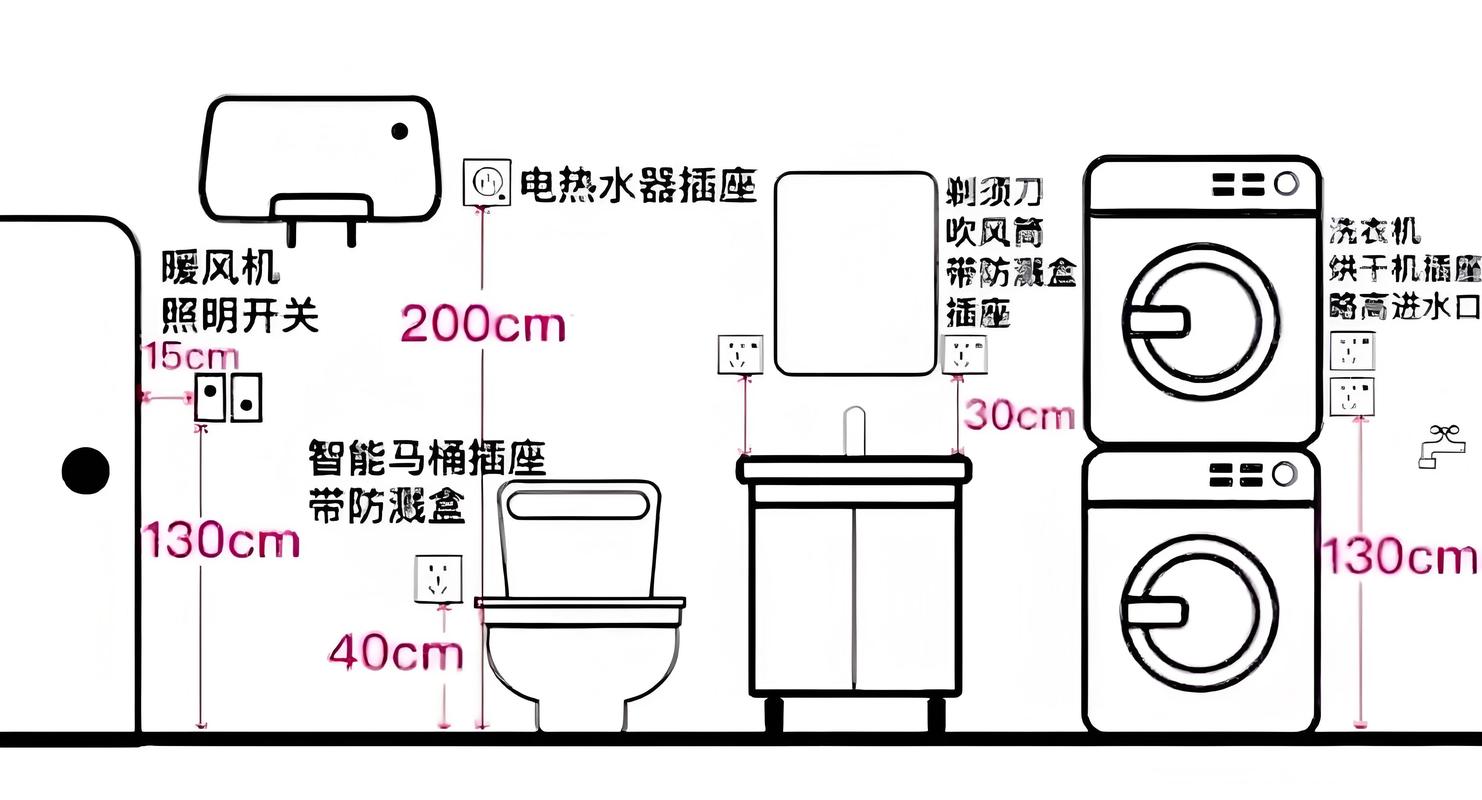 水疗马桶安装预留插座和坑距尺寸图