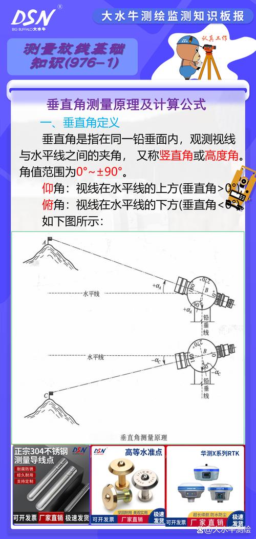 垂直度到底是个啥?
